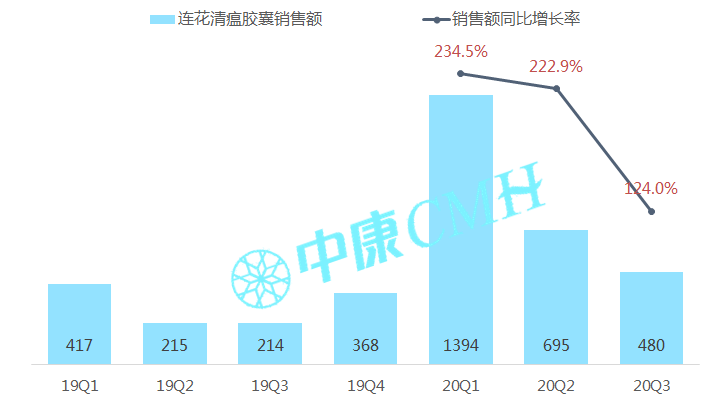 洞察趋势，无惧变局——中康 CMH 带你研读中国医药零售市场 - 图18