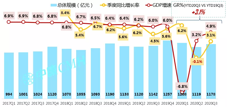 洞察趋势，无惧变局——中康CMH带你研读中国医药零售市场 - 图4