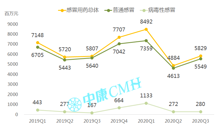 洞察趋势，无惧变局——中康 CMH 带你研读中国医药零售市场 - 图17