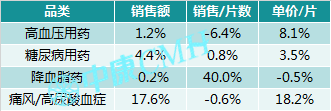 洞察趋势，无惧变局——中康 CMH 带你研读中国医药零售市场 - 图23