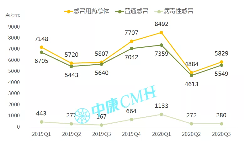 洞察趋势，无惧变局——中康CMH带你研读中国医药零售市场 - 图18