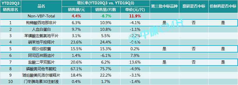 洞察趋势，无惧变局——中康 CMH 带你研读中国医药零售市场 - 图28