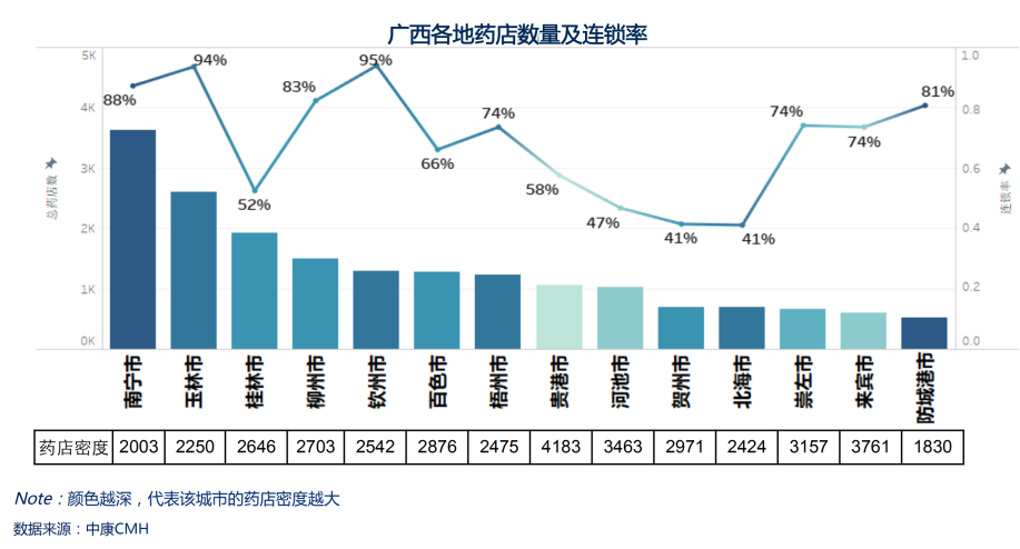 数读 | 广西零售药店竞争态势分析 - 图1