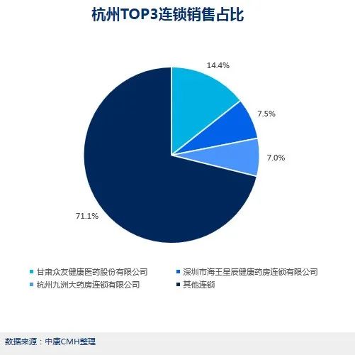 数读 | 浙江零售药店竞争态势分析 - 图6