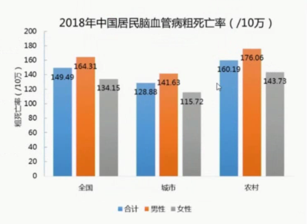 王拥军：中国卒中报告2019发布-MedSci.cn - 图4