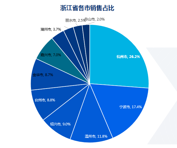 数读 | 浙江零售药店竞争态势分析 - 图5