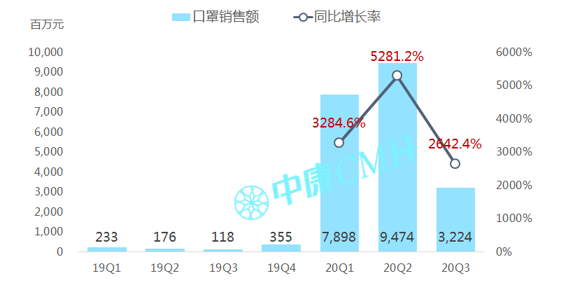 洞察趋势，无惧变局——中康CMH带你研读中国医药零售市场 - 图25