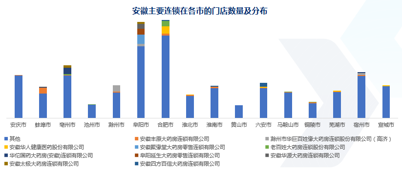 数读 | 安徽零售药店竞争态势分析 - 图4