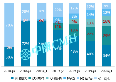 洞察趋势，无惧变局——中康 CMH 带你研读中国医药零售市场 - 图33