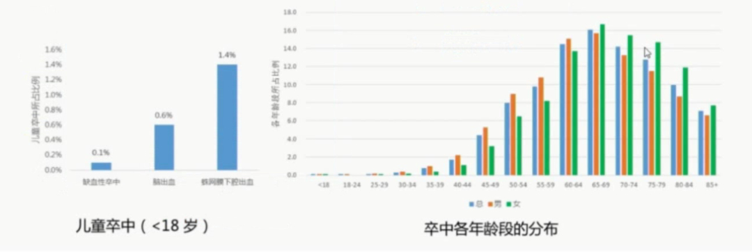 王拥军：中国卒中报告2019发布-MedSci.cn - 图6