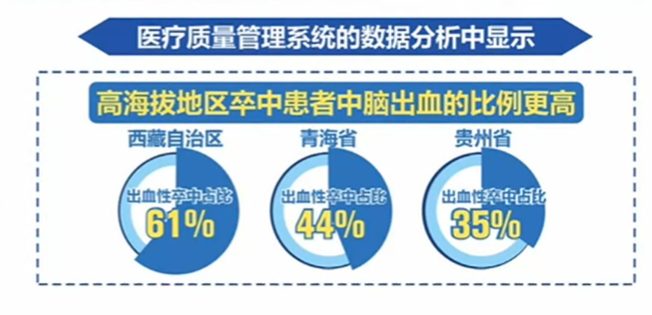 中国卒中报告2019，你需要知道的几点！ - 图9