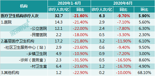 洞察趋势，无惧变局——中康 CMH 带你研读中国医药零售市场 - 图14