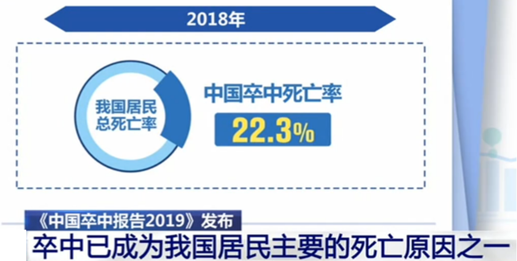 中国卒中报告2019，你需要知道的几点！ - 图2