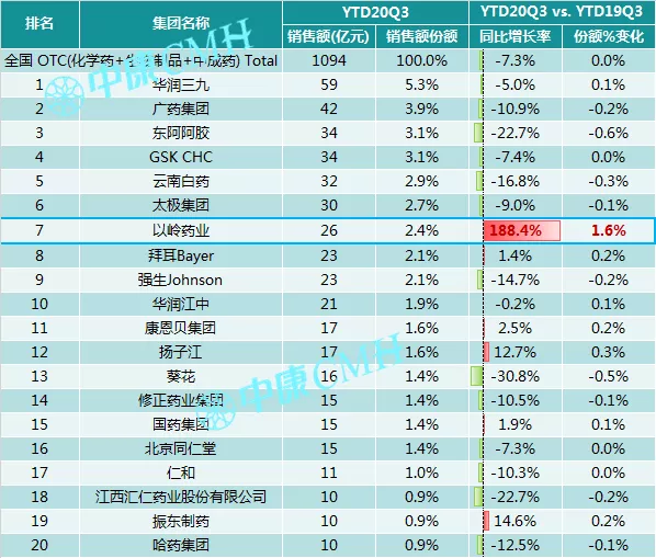 洞察趋势，无惧变局——中康CMH带你研读中国医药零售市场 - 图8