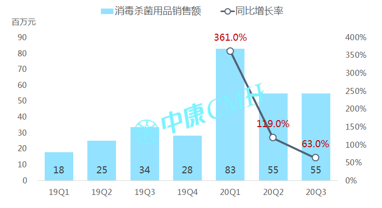 洞察趋势，无惧变局——中康 CMH 带你研读中国医药零售市场 - 图25