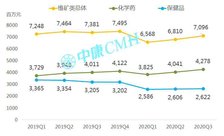 洞察趋势，无惧变局——中康 CMH 带你研读中国医药零售市场 - 图21