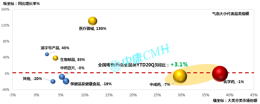 洞察趋势，无惧变局——中康CMH带你研读中国医药零售市场 - 图9