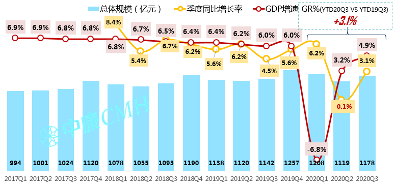 洞察趋势，无惧变局——中康 CMH 带你研读中国医药零售市场 - 图3