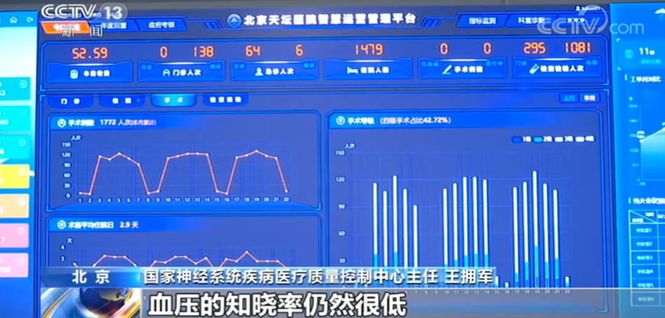 中国卒中报告2019，你需要知道的几点！ - 图11