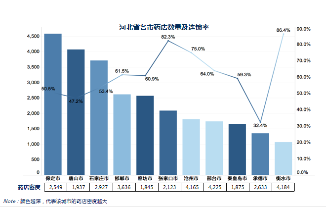 数读 | 河北零售药店竞争态势分析 - 图3