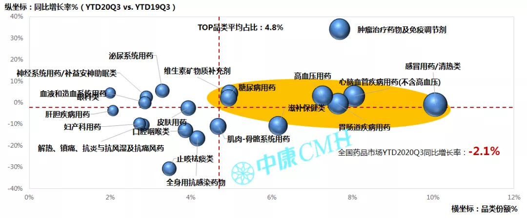 洞察趋势，无惧变局——中康CMH带你研读中国医药零售市场 - 图17