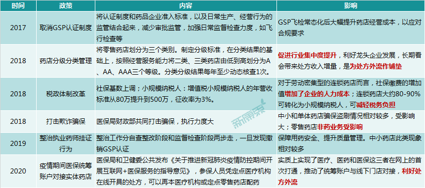 洞察趋势，无惧变局——中康 CMH 带你研读中国医药零售市场 - 图9