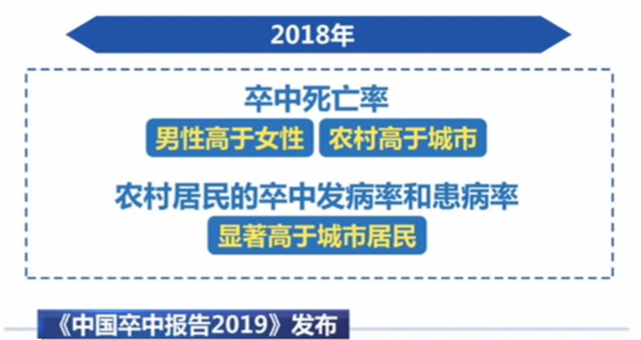 中国卒中报告2019，你需要知道的几点！ - 图3