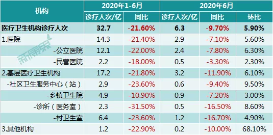 洞察趋势，无惧变局——中康CMH带你研读中国医药零售市场 - 图15