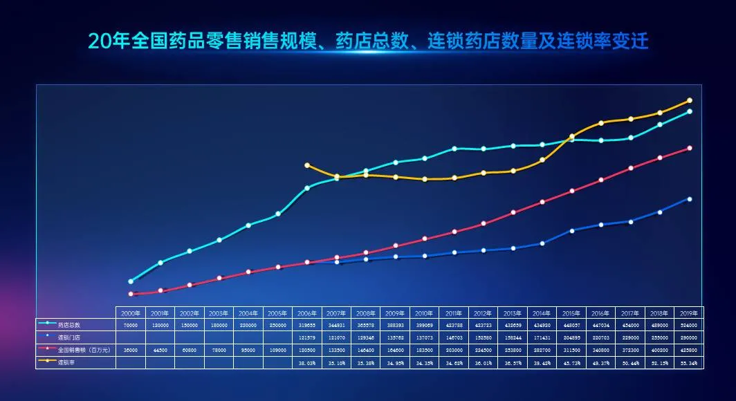 中国药店第20届高峰论坛盛大启幕 - 图2