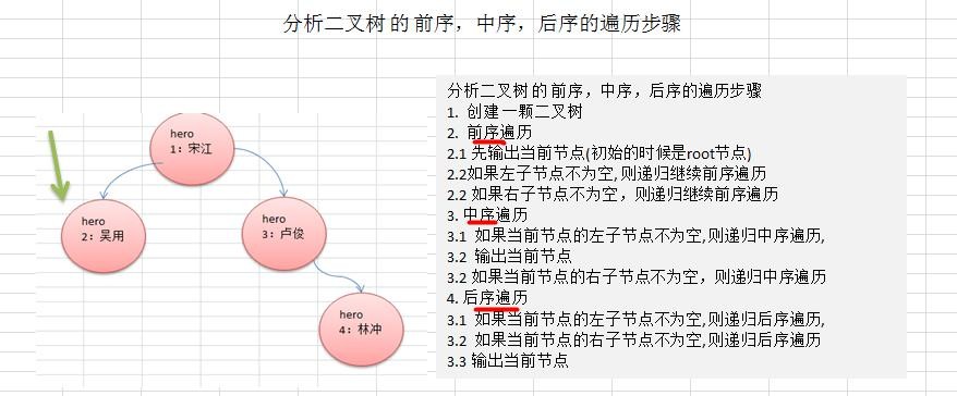 数据结构与算法（尚硅谷） - 图78