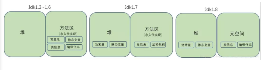 一、JVM 内存结构 - 图2