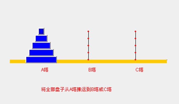 数据结构与算法（尚硅谷） - 图3