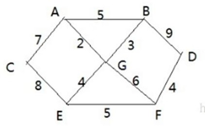 数据结构与算法（尚硅谷） - 图147