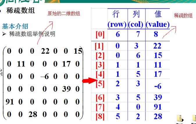 数据结构与算法（尚硅谷） - 图11