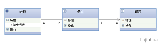 UML类图几种关系的总结 - 图3