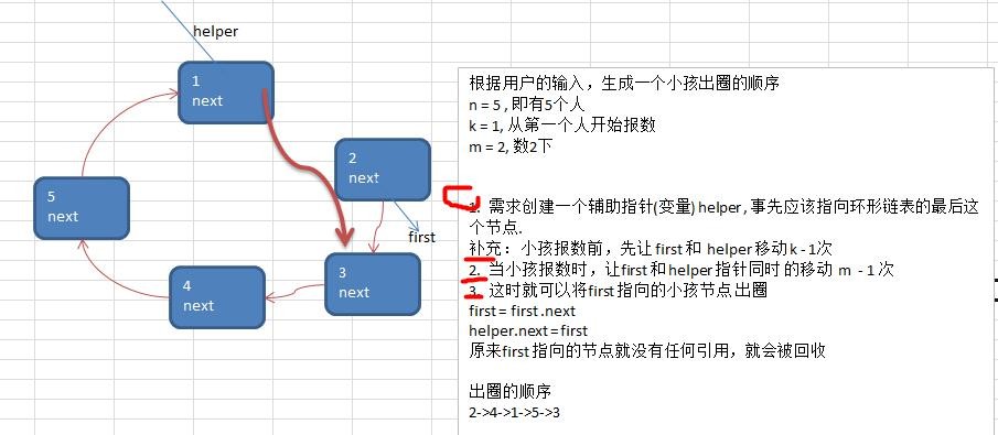 数据结构与算法（尚硅谷） - 图25