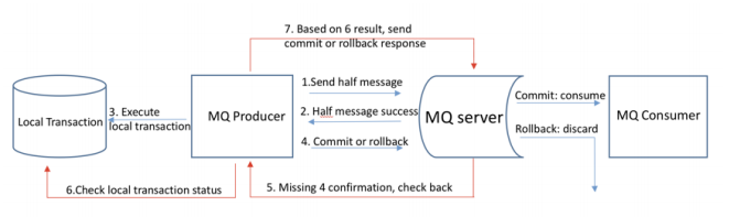 RocketMQ - 图7