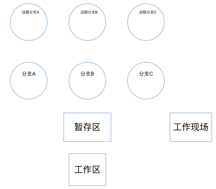 git分支说明 - 图2