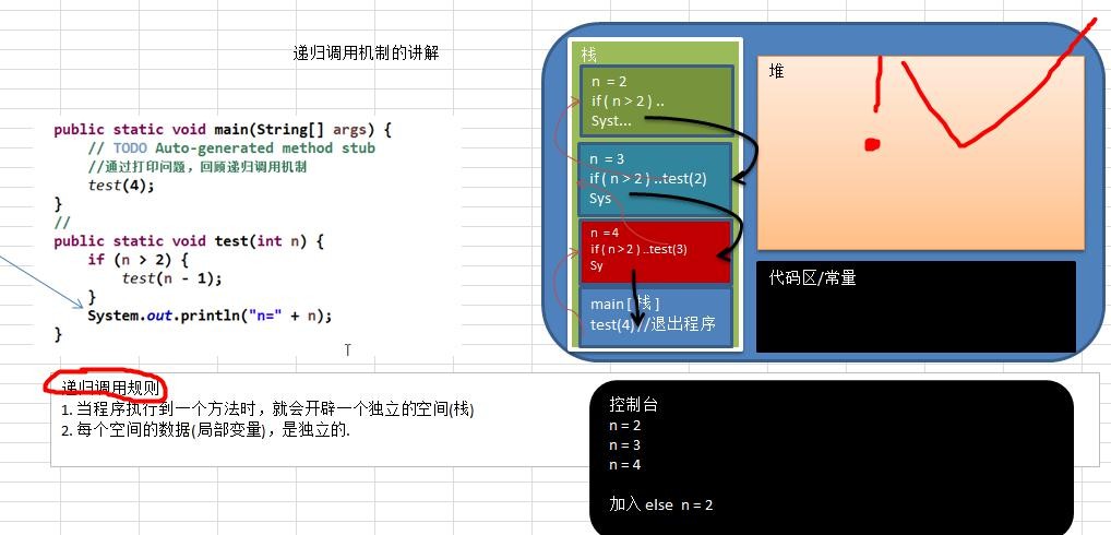 数据结构与算法（尚硅谷） - 图34