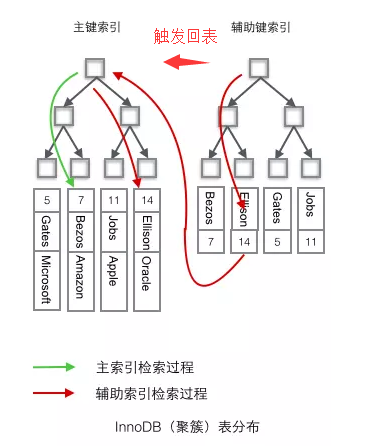 五、索引 - 图7