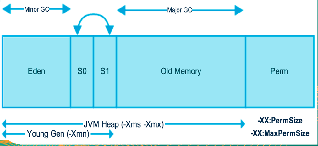 一、JVM 内存结构 - 图3