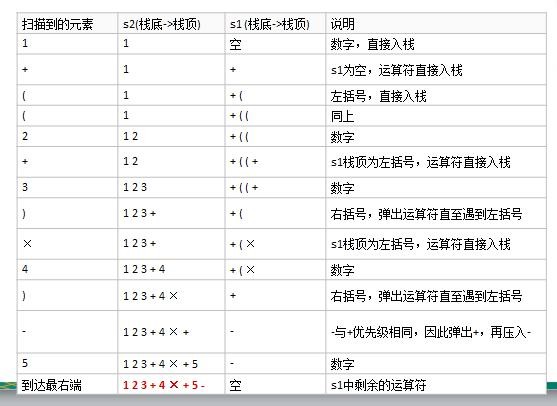 数据结构与算法（尚硅谷） - 图31