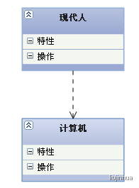 UML类图几种关系的总结 - 图7