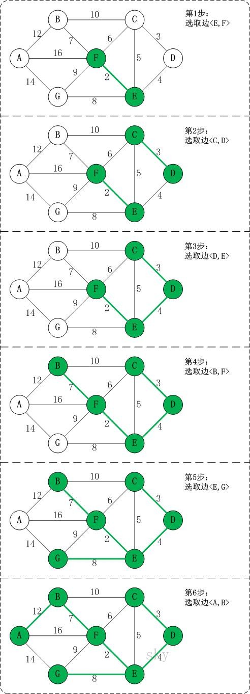 数据结构与算法（尚硅谷） - 图151