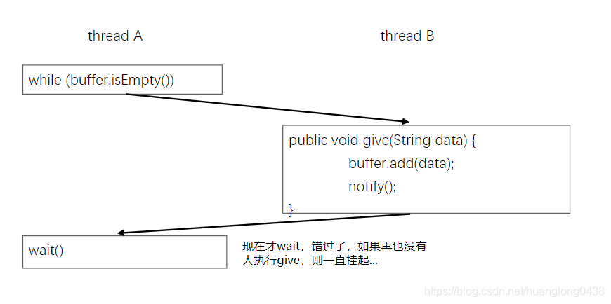 五、多线程 - 图1