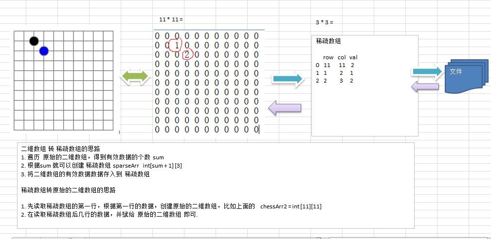 数据结构与算法（尚硅谷） - 图12