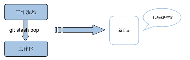 git分支说明 - 图14