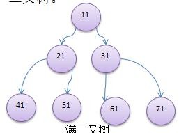 数据结构与算法（尚硅谷） - 图76