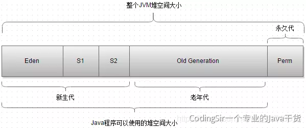 1. JVM - 图11