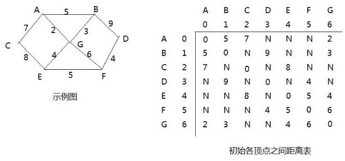 数据结构与算法（尚硅谷） - 图157